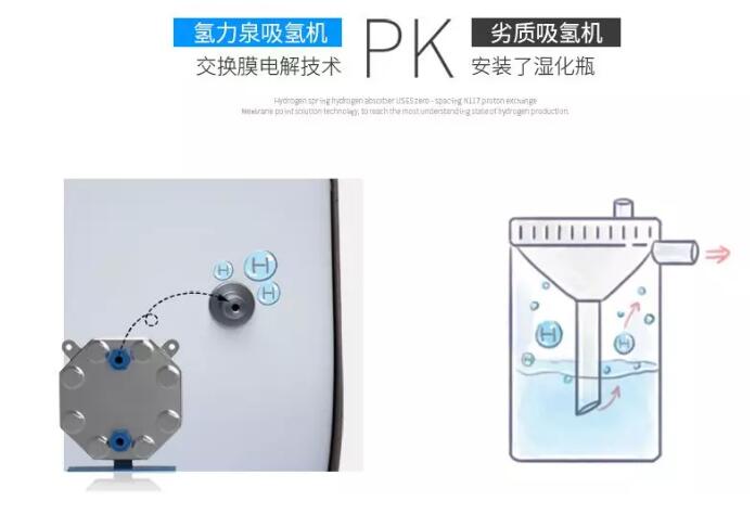 吸氫機