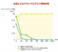 酒是用明天的快樂來買單？氫水帶走酒后疲乏，快樂不打烊~