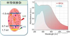 氫能源&氫醫(yī)學(xué)聯(lián)手化水成氫