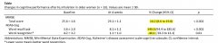 吸氫改善老年認(rèn)知能力【臨床