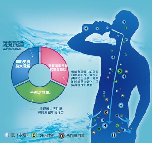 喝水就喝富氫水！不愛喝水，世界公認(rèn)最差的生活習(xí)慣