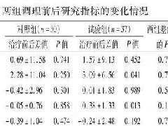 氫氣醫(yī)學(xué)研究進(jìn)展