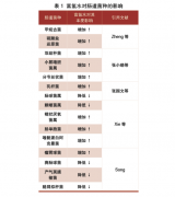 富氫水在斷奶仔豬生產中的研究與應用