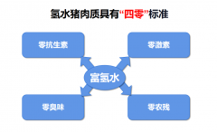 氫水豬肉質與“四零”標準：守護消費者健康的優(yōu)質選擇