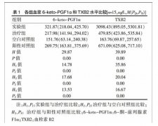富氫鹽水對腸缺血再灌注大鼠凝血功能的影響及其機制研究