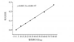 氫氣改善血清-葡萄糖剝奪引起的心肌細(xì)胞損傷及其HO-1依賴的分子機(jī)制