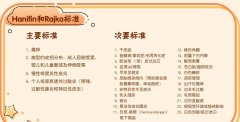 氫氣輔助治療特應性皮炎的療效及安全性