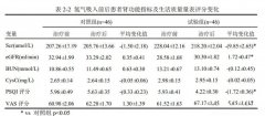 長期吸入氫氣對改善慢性腎臟病患者腎功能和生活質(zhì)量的臨床研究