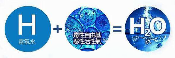 氫分子