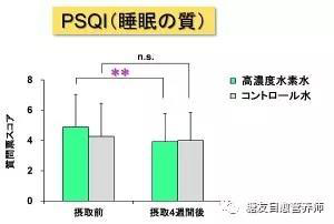 吸氫睡眠實驗
