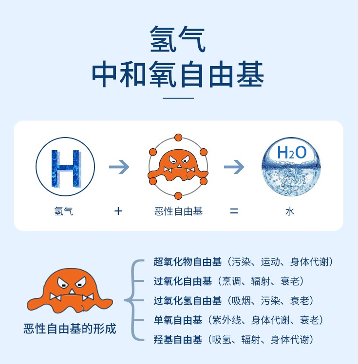 富氫水杯有效果嗎？氫杯為什么那么貴？