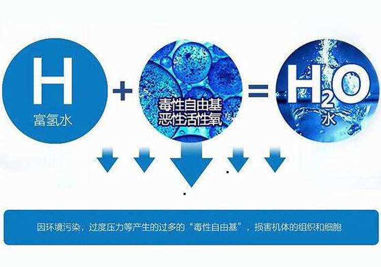 哪些人不能喝富氫水?富氫水是不是所有人都可以
