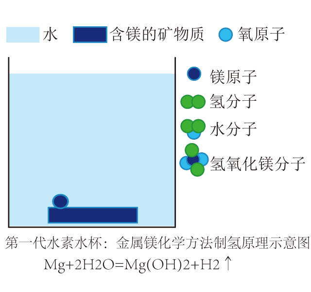 氫素水杯是真的嗎？到底有沒(méi)有作用呢？