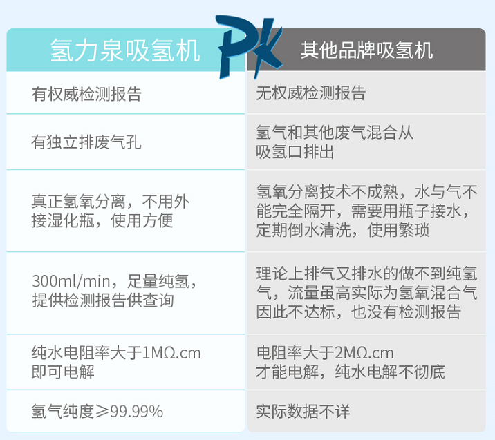 氫力泉?dú)錃夂粑鼨C(jī)價(jià)格多少錢(qián)？300ml價(jià)格多少？