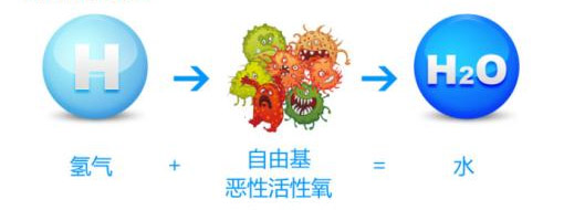 氫氣呼吸機(jī)是騙局嗎？對(duì)身體有何幫助呢？