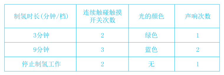 日本原裝水素杯怎么用？使用時要注意什么？