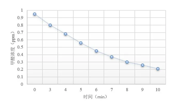 百篇科普系列（2）| 次氯酸具備哪些功能？