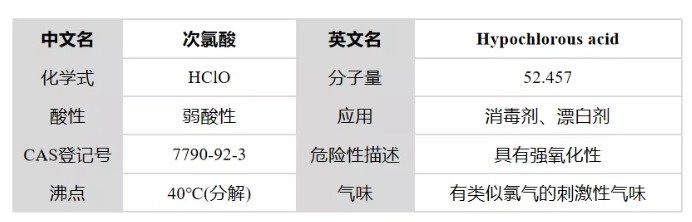 百篇科普系列（1）| 次氯酸是什么？