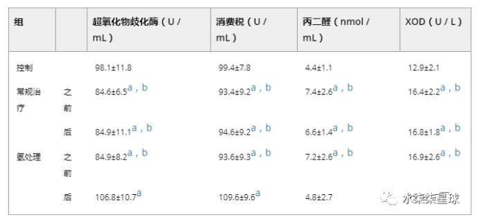 臨床研究｜氫氣水可明顯改善乙肝患者的肝功能