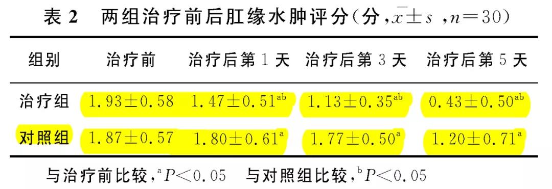 難言之隱，氫松搞定！
