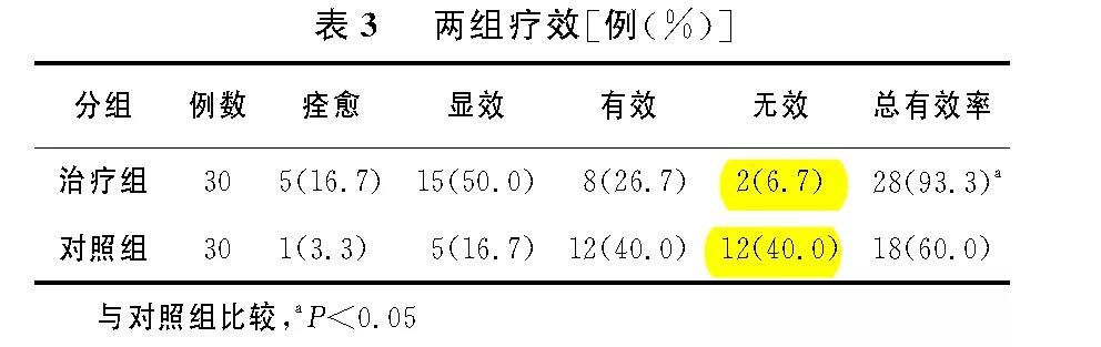 難言之隱，氫松搞定！