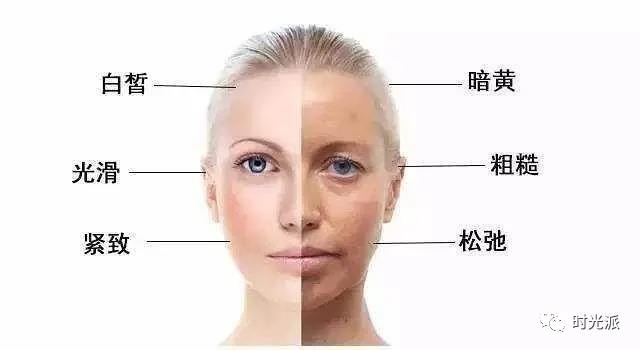 瘋狂拉扯你皮膚老化進度條的“三兄弟”—氧化、炎癥、糖化