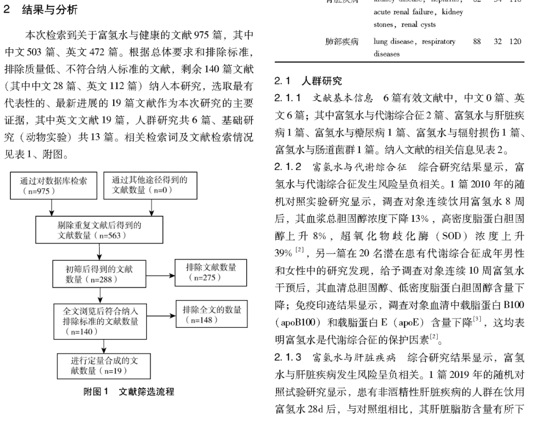 富氫水對(duì)健康影響的定性循證研究