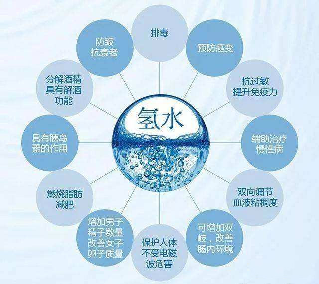 氫氣＋思維