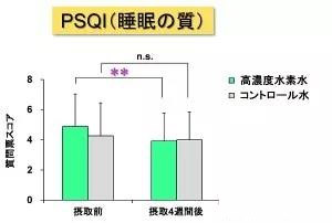 氫可以改善睡眠質(zhì)量？