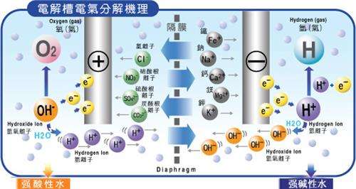 【康教授隨筆】“對因”？“對癥”？氫氣對啥？