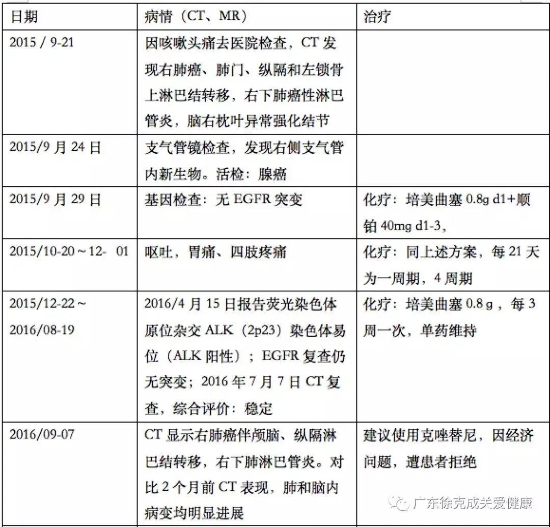 臨床報告顯示｜吸氫后，肺癌腦轉(zhuǎn)移完全消失了。