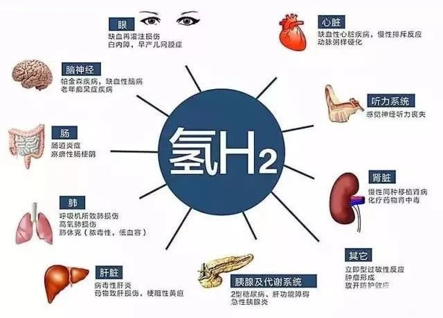 【康教授隨筆】準(zhǔn)備生寶寶的女孩看過(guò)來(lái)！這里的氫氣很精彩