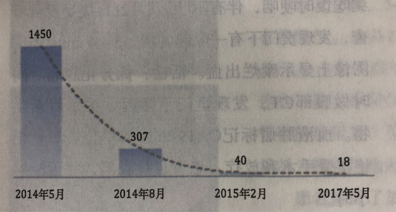 氫氣可以輔助胃癌放化療,與放化療同時應(yīng)用