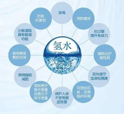 腸道細(xì)菌能大量產(chǎn)生氫氣，補(bǔ)充氫氣有什么意義？