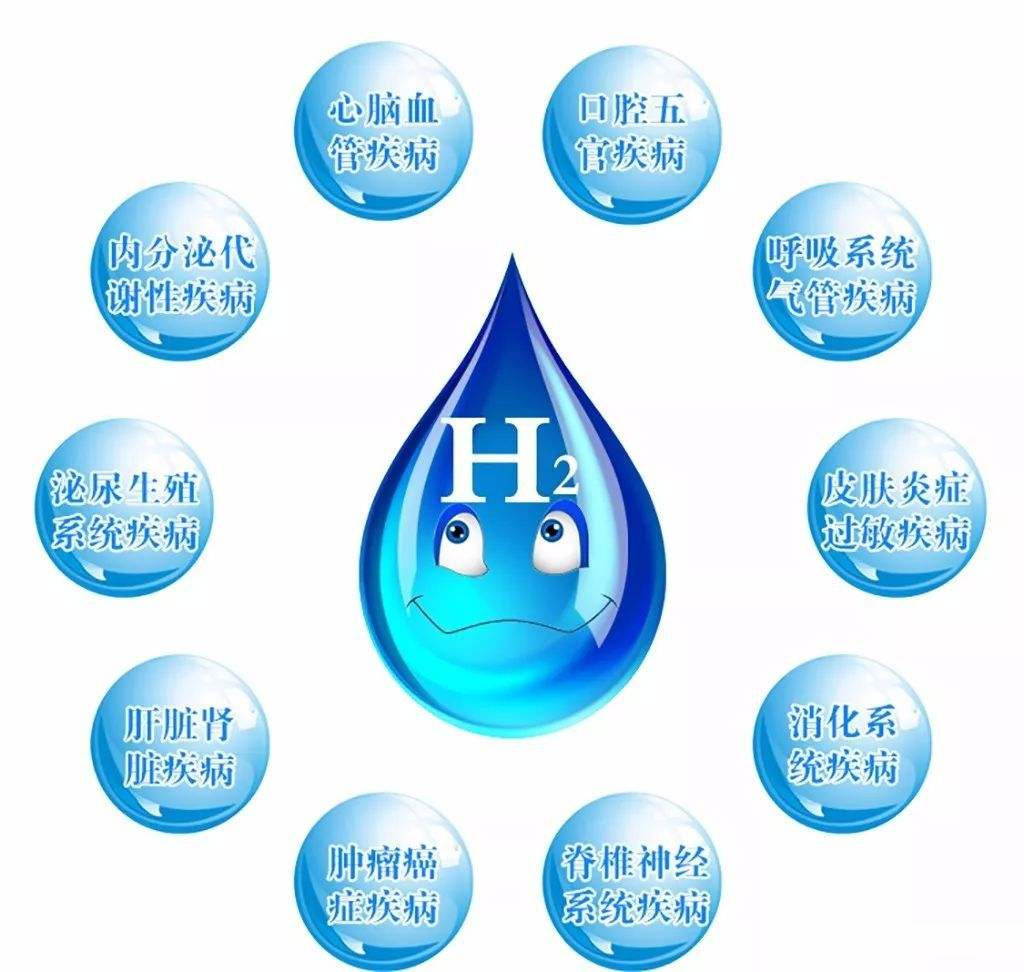 氫氣使用方法的發(fā)展趨勢(shì)