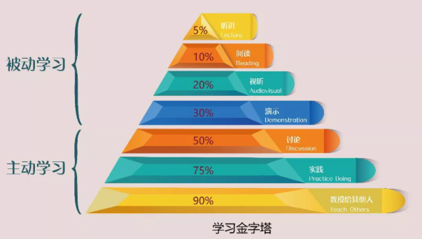 若要真懂氫，講給別人聽(tīng)！