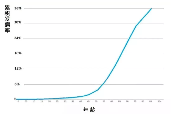 人人都該懂的腫瘤科普知識(shí)【強(qiáng)】