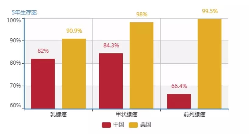 人人都該懂的腫瘤科普知識(shí)【強(qiáng)】