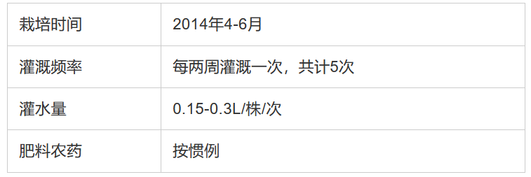如何用電解水讓農(nóng)產(chǎn)品提質(zhì)增產(chǎn)？日本是這樣做的