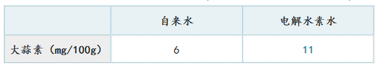 如何用電解水讓農(nóng)產(chǎn)品提質(zhì)增產(chǎn)？日本是這樣做的