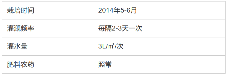 如何用電解水讓農(nóng)產(chǎn)品提質(zhì)增產(chǎn)？日本是這樣做的