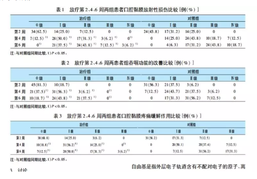 富氫水防治放射性口腔粘膜反應(yīng)110例觀察【氫臨床】