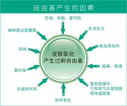 自由基是怎么產(chǎn)生的？哪些因素會誘導(dǎo)產(chǎn)生自由基？
