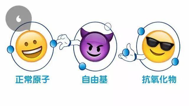 自由基在疾病發(fā)生中的重要作用