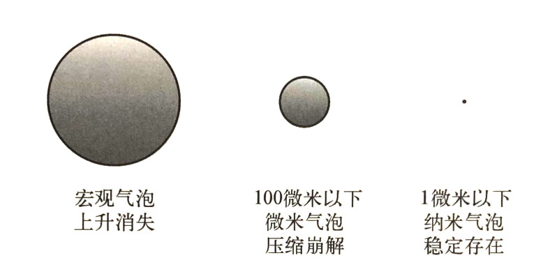 氫氣的使用方法
