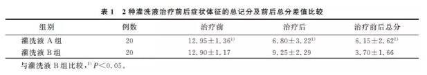 氫鹽水改善變應性鼻炎的臨床研究