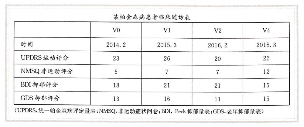 氫氣水適用于帕金森病抑郁的病例分享