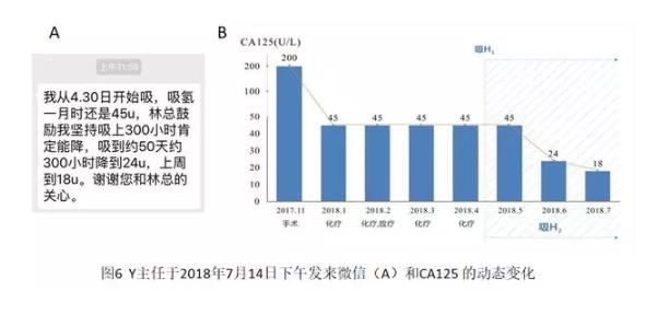 兩位醫(yī)學(xué)專家自己用氫氣改善病的故事