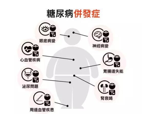 醫(yī)學(xué)話題：氫氣和代謝性疾病之氫氣和糖尿病