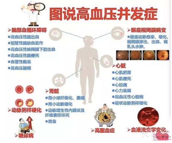 代謝性疾病的痛苦，氫氣改善高血壓問題